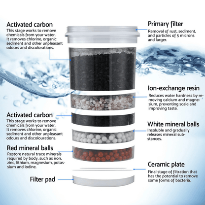 Apuri™ Water Filter System